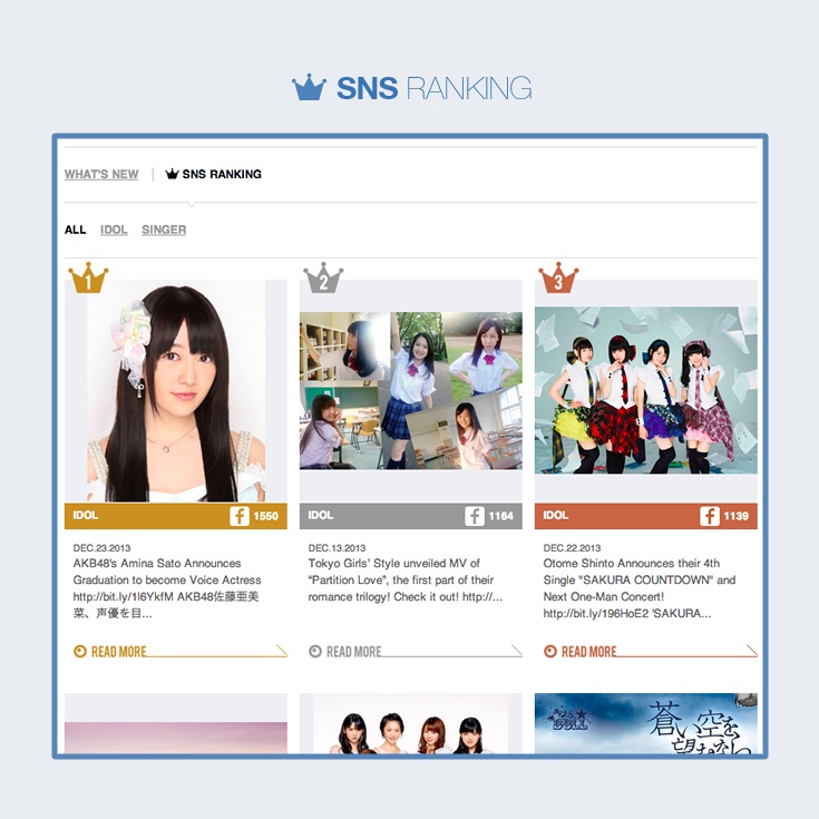 Tokyo Girls’ Update global “like” ranking started!